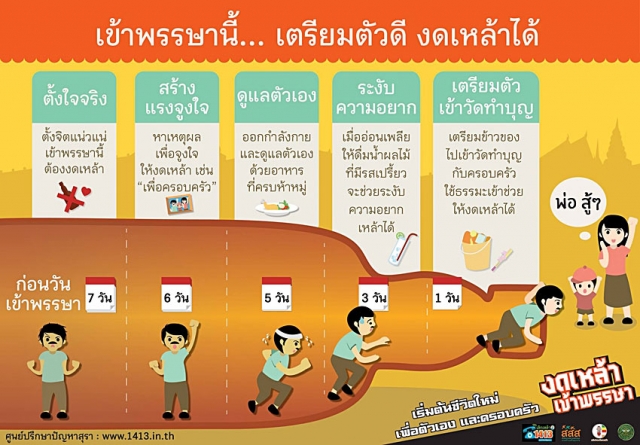 วันงดดื่มสุราเเห่งชาติ 28 ก.ค.2561