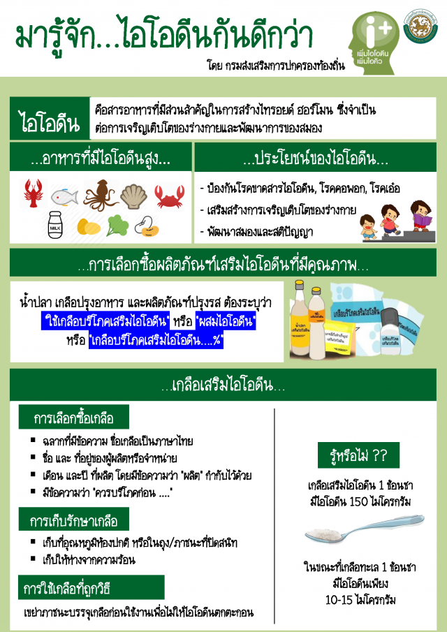 รณรงค์บริโภคเกลือเสริมไอโอดีน : 25 มิ.ย. 2561 วันไอโอดีนเเห่งชาติ